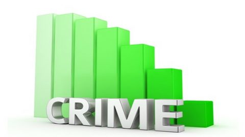 Crime graph