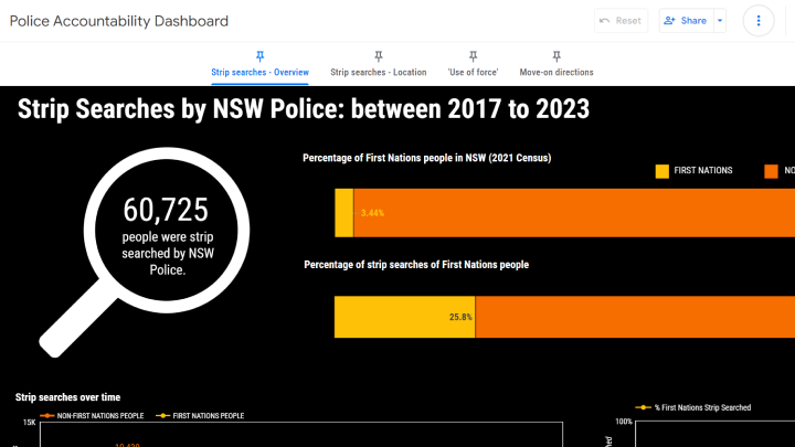 The Redfern Legal Centre Police Accountability Dashboard